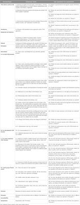 Evaluation of compliance of CONSORT-CHM formula 2017 in randomized controlled trials of Chinese herbal medicine formulas: protocol of a five-year review